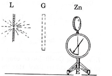Giải bài tập SGK Vật lý 12 bài 30