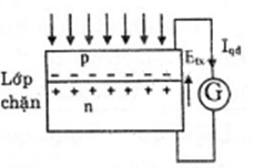 Hiện tượng quang điện trong