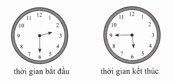 Một số dạng bài tập về thời gian câu 10