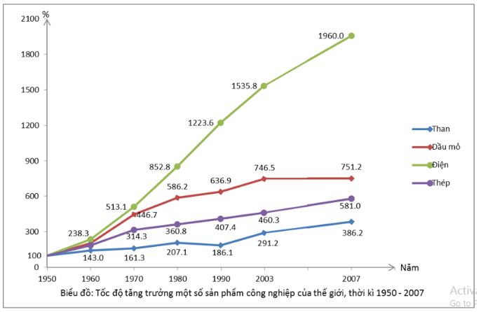 Tập bản đồ Địa lý 10
