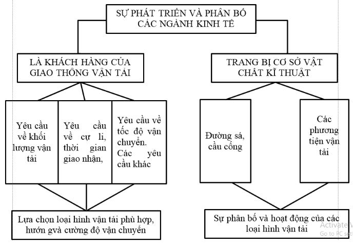 Tập bản đồ Địa lý 10