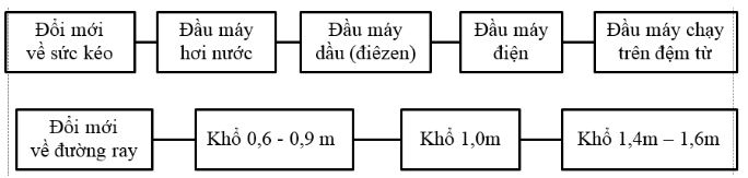 Tập bản đồ Địa lý 10