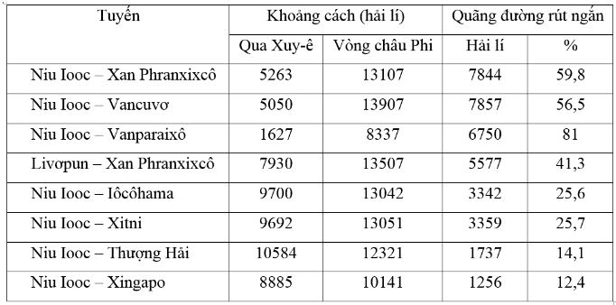 Tập bản đồ Địa lý 10