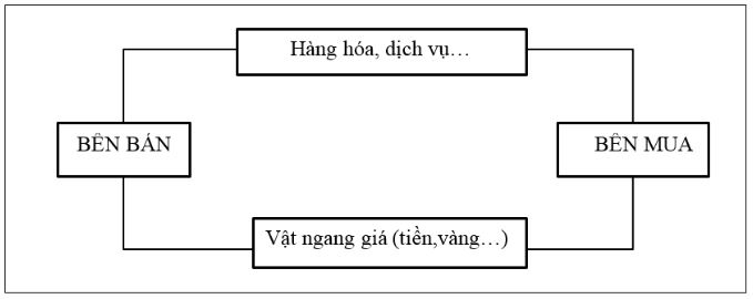 Tập bản đồ Địa lý 10