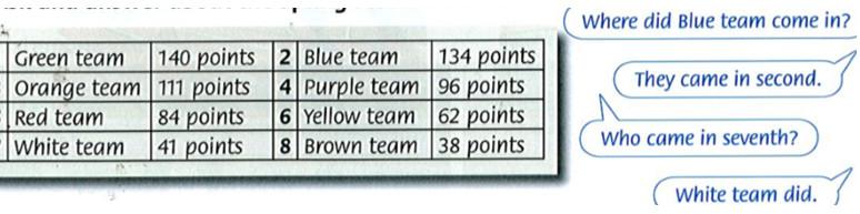 Giải bài tập tiếng Anh lớp 5