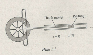 Giải bài tập SBT Vật lý 12 bài 1: Dao động điều hòa