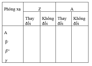 Giải bài tập SGK Vật lý 12 bài 37: Phóng xạ