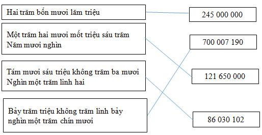 Giải vở bài tập Toán 4 bài 12