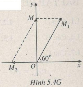 Giải bài tập SBT Vật lý 12 bài 5