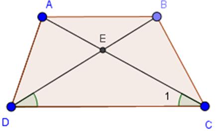 widehat C = widehat D