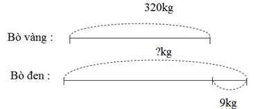 Giải vở bài tập Toán 2: Tự kiểm tra cuối năm học