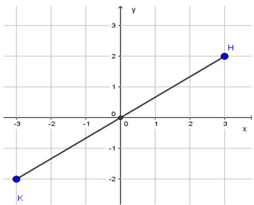 Giải bài tập SGK Toán lớp 8 bài 8: Đối xứng tâm