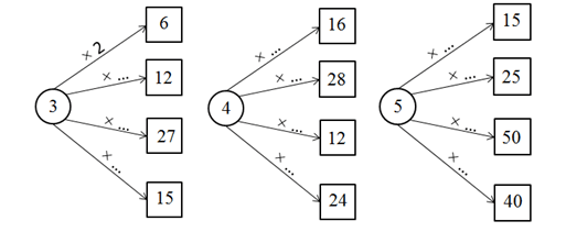 Hướng dẫn Giải vở bài tập Toán 2 bài 101 câu 2