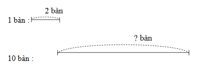 Giải vở bài tập Toán 2 bài 101 câu 5