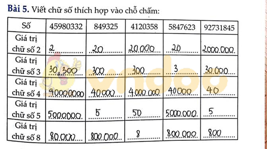 Cùng em học Toán lớp 4 Tuần 3