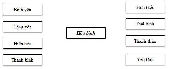 Luyện từ và câu - Mở rộng vốn từ: Hòa bình