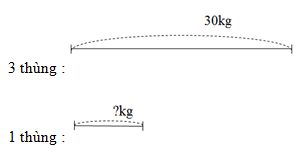 Giải VBT Toán lớp 2 bài 110