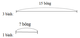 Giải vở bài tập Toán 2 bài 111: Tìm một thừa số của phép nhân