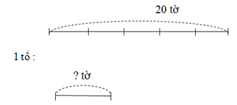 Giải vở bài tập Toán 2 bài 116: Bảng chia 5
