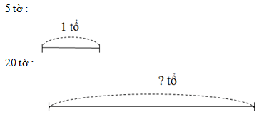 Giải vở bài tập Toán 2 bài 116: Bảng chia 5