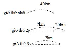 Giải vở bài tập Toán 4 bài 27