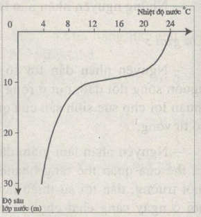 Sinh học 12: Bài tập tự giải trang 125