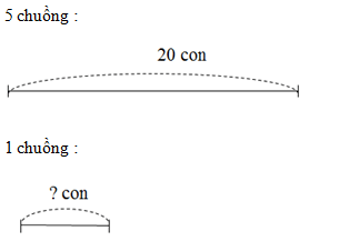 Giải vở bài tập Toán 2 bài 119: Luyện tập chung