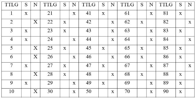 Bài tập sinh học 9
