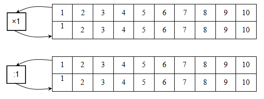 Giải vở bài tập Toán 2 bài 129: Luyện tập