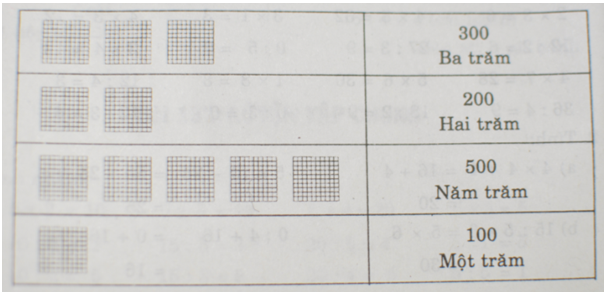 Giải vở bài tập Toán 2 bài 132: Đơn vị, chục, trăm, nghìn