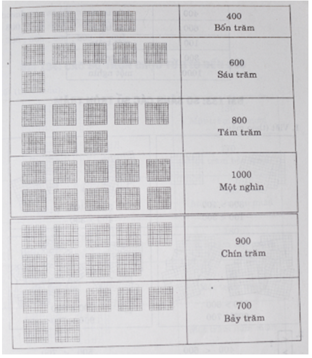 Giải vở bài tập Toán 2 bài 132