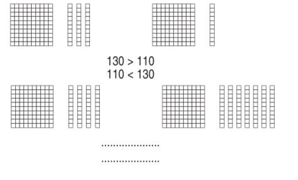 Giải vở bài tập Toán 2 bài 134: Các số tròn chục từ 110 đến 200