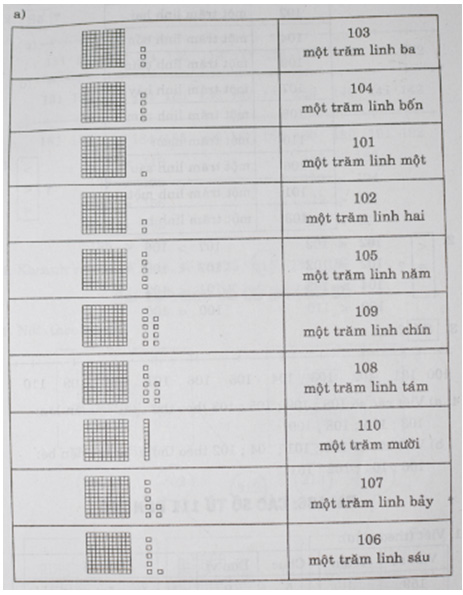 Giải vở bài tập Toán 2 bài 135