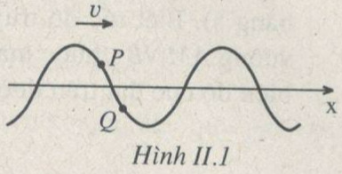 Giải bài tập SBT Vật lý 12 bài tập cuối chương 2