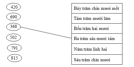 Giải vở bài tập Toán 2 bài 137