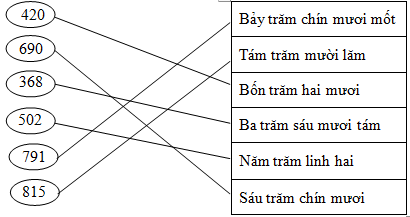 Giải vở bài tập Toán 2 bài 137