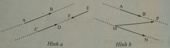 Lý thuyết Hình học 10