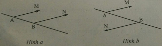 Lý thuyết Hình học 10