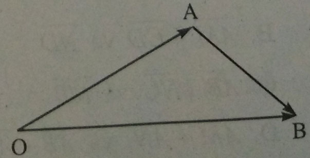 Lý thuyết Hình học 10