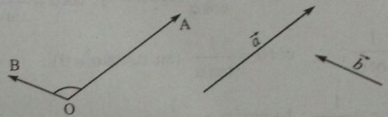 Lý thuyết Hình học 10