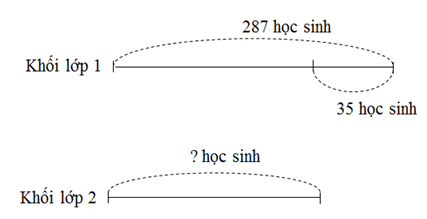 Giải vở bài tập Toán 2 bài 147