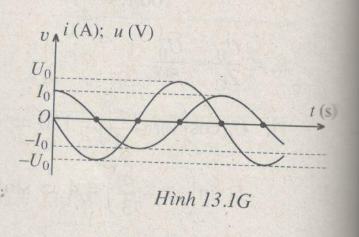 Giải bài tập SBT Vật lý 12 bài 13