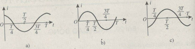 Giải bài tập SBT Vật lý 12 bài 20