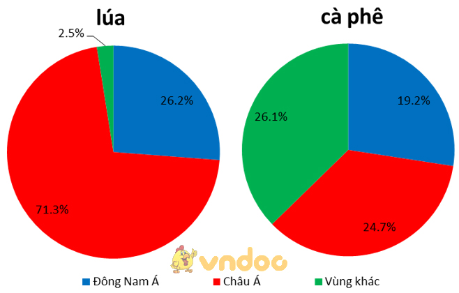 Giải bài tập SGK Địa lý 8 bài 16: Đặc điểm kinh tế các nước Đông Nam Á