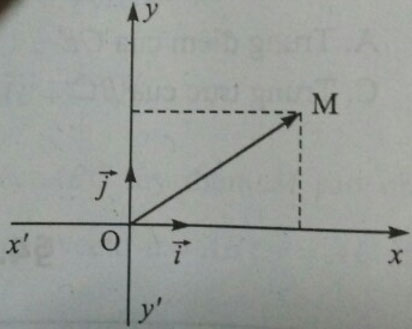 Lý thuyết Hình học 10