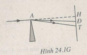 Giải bài tập SBT Vật lý 12 bài 24