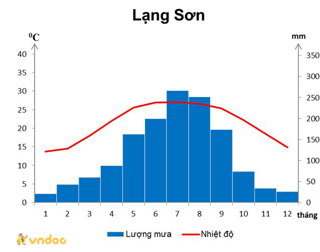 Giải bài tập SGK Địa lý 8 bài 41: Miền Bắc và Đông Bắc Bắc Bộ