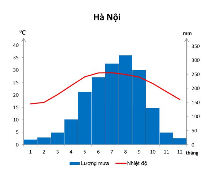Giải bài tập SGK Địa lý 8 bài 41: Miền Bắc và Đông Bắc Bắc Bộ