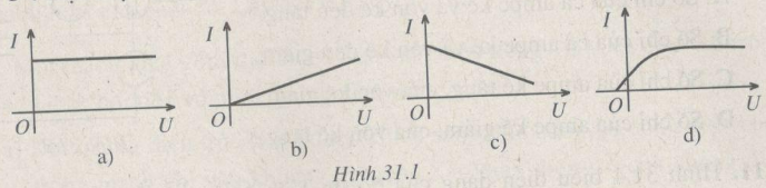 Giải bài tập SBT Vật lý 12 bài 31