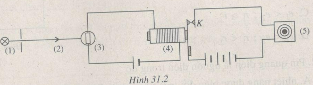 Giải bài tập SBT Vật lý 12 bài 31